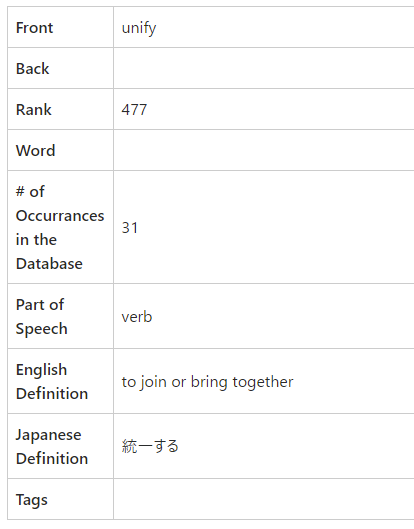 暗記カードのankiで英単語学習 おすすめ共有デッキ It英語 暗記カードのankiで英単語学習 おすすめ共有デッキ It英語